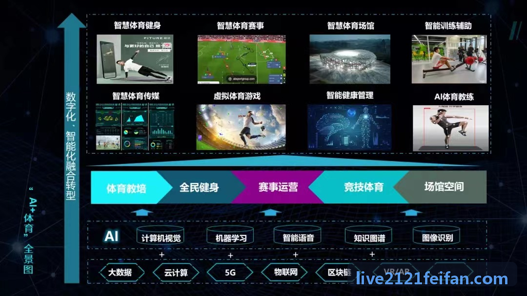 青少年体育教育综合体连锁版教培画像界面