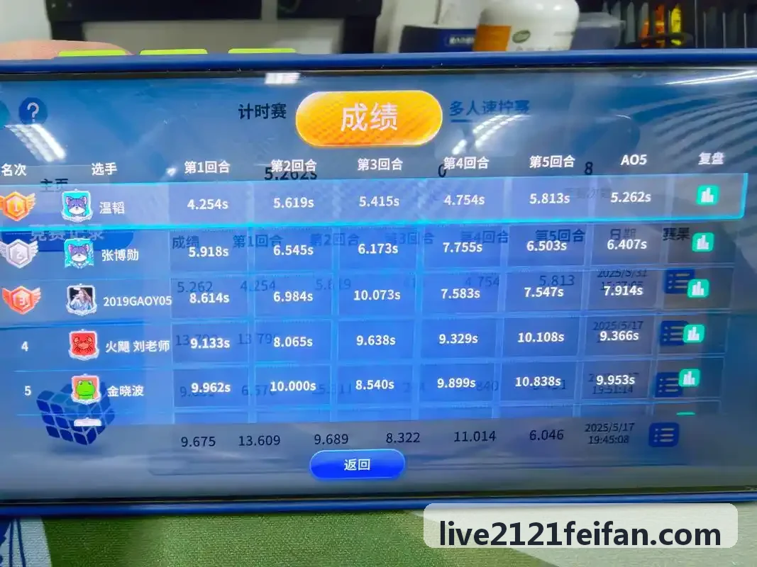 2121非凡体育全域运营中台数据看板